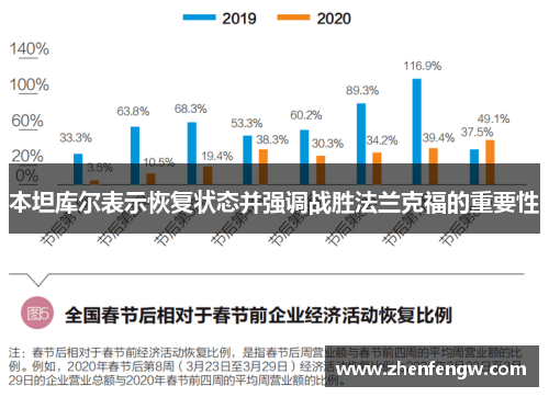 本坦库尔表示恢复状态并强调战胜法兰克福的重要性
